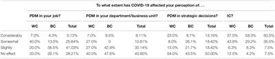 Employee Perceptions About Participation in Decision-Making in the COVID Era and Its Impact on the Psychological Outcomes: A Case Study of a Cooperative in MONDRAGON (Basque Country, Spain)